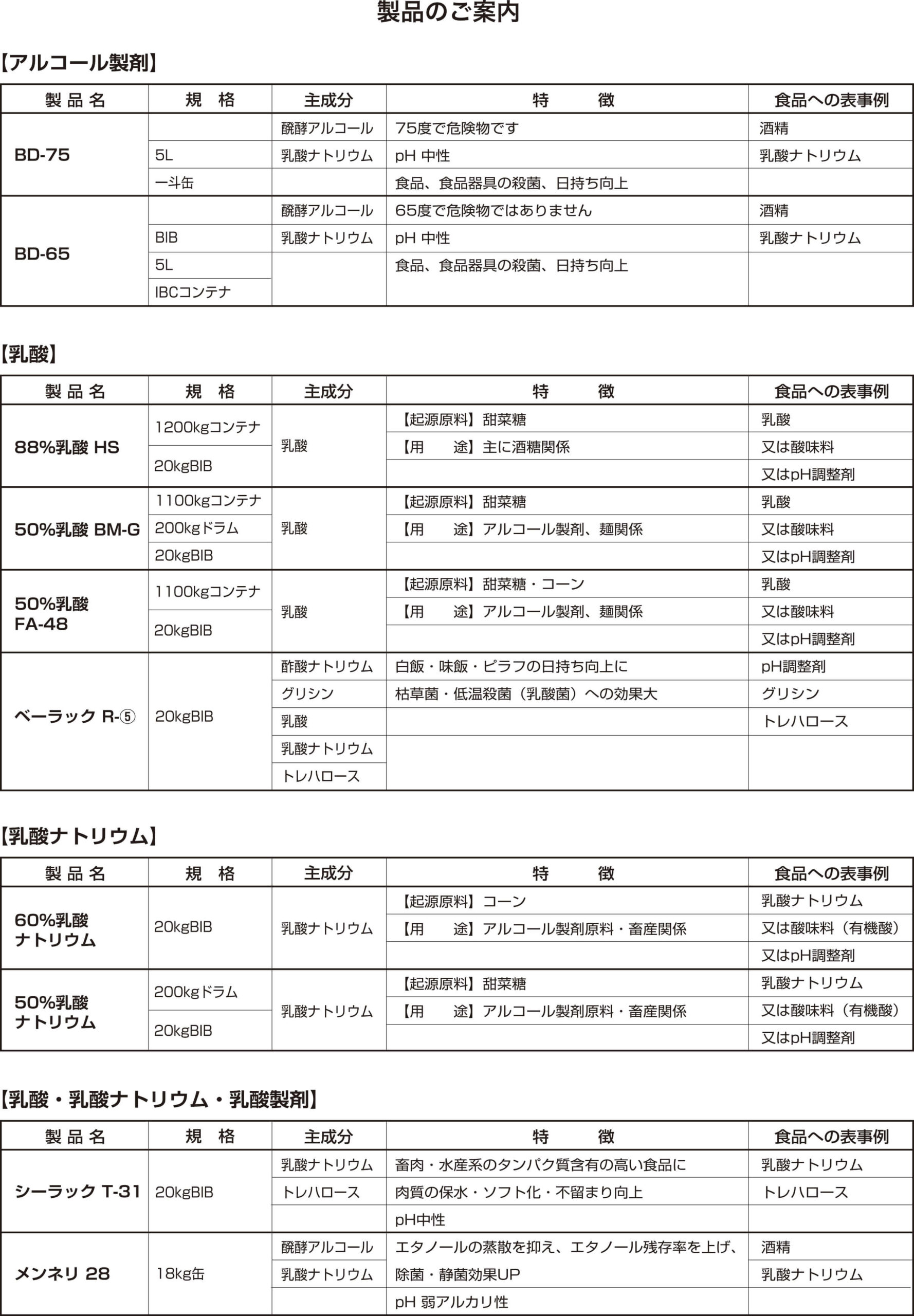 製品のご案内